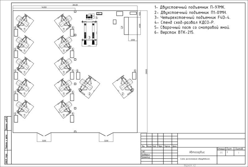 Проектирование помещения под автосервис