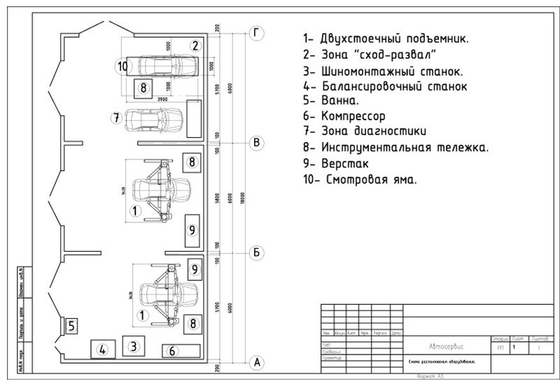 Проектирование помещения под автосервис